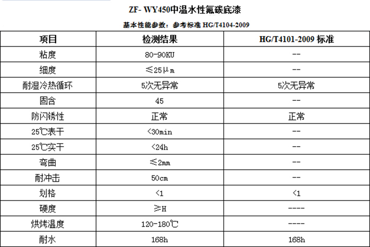 中氟水性氟碳底漆技术参数