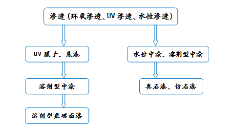 金属氟碳漆涂装系统