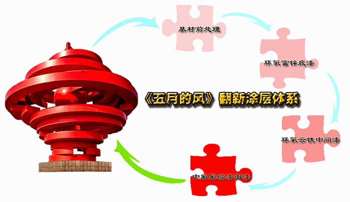 五月的风中氟红色氟碳漆涂装体系